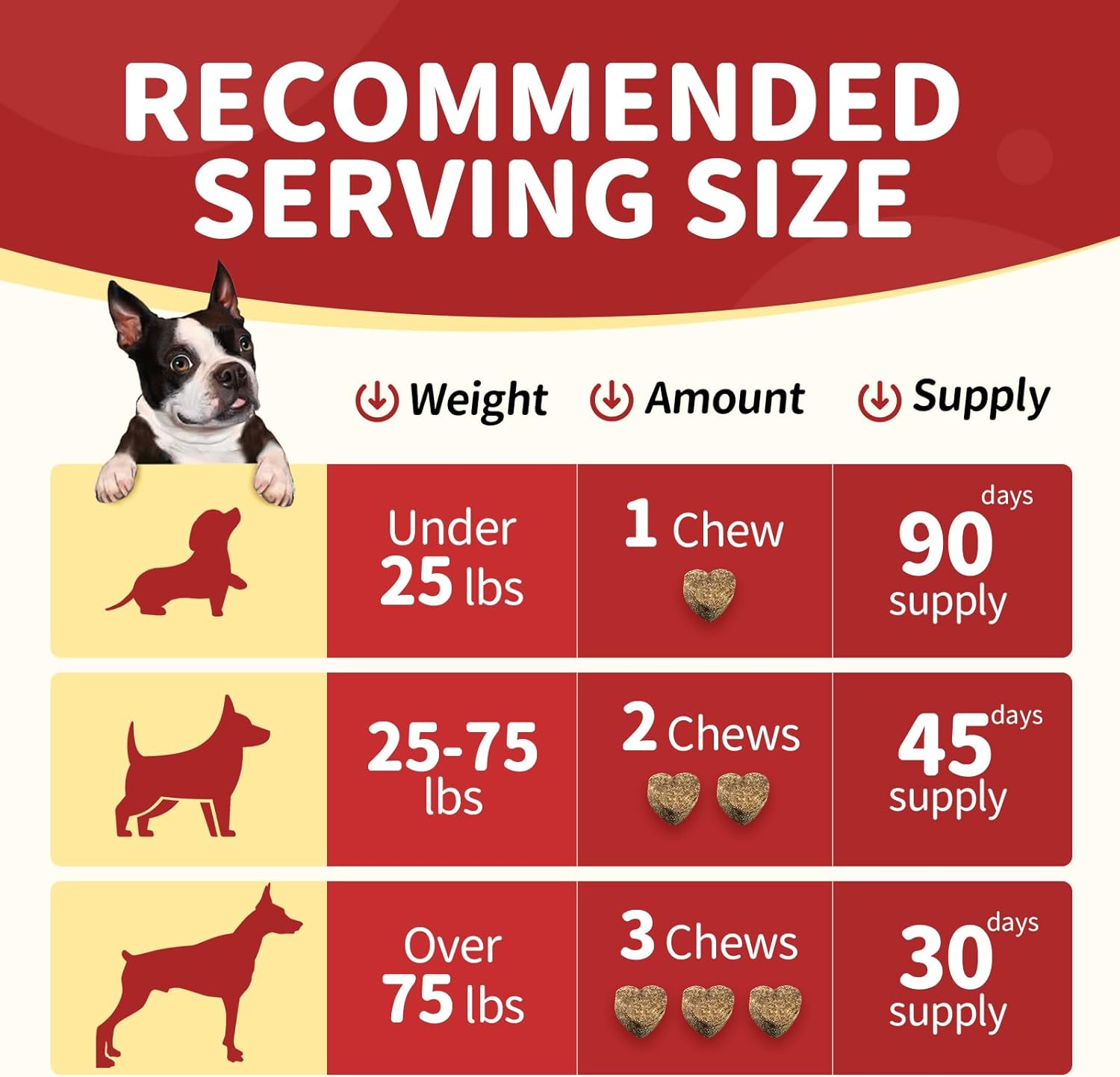 Chewable Glucosamine Supplement for All Dogs