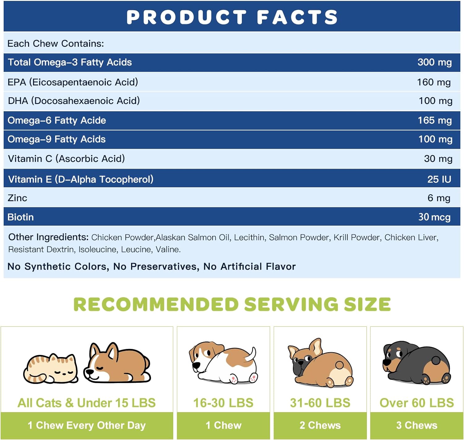 Nature Target Fish Oil for Cats and Dogs Ingredient Information
