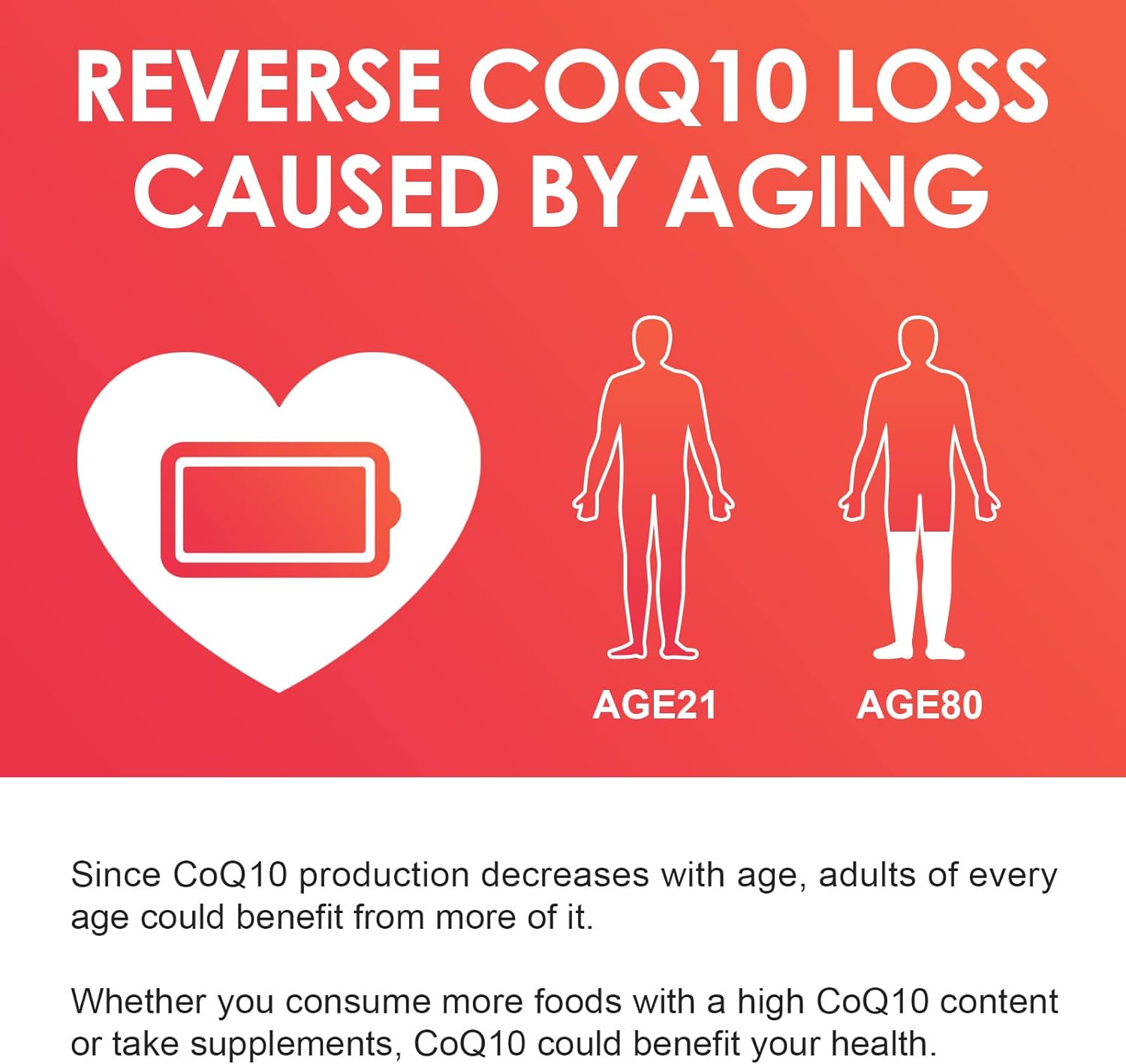Nature Target CoQ10 200mg Softgels can reverse the loss of CoQ10 caused by aging
