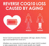 Nature Target CoQ10 200mg Softgels can reverse the loss of CoQ10 caused by aging