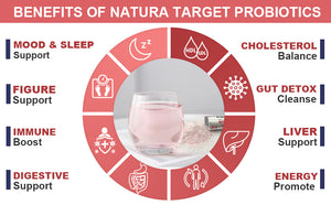 Benefits-of-Natura-Target-Probiotics